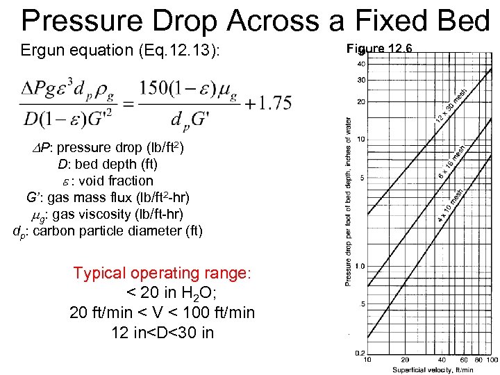 Pressure Drop Across a Fixed Bed Ergun equation (Eq. 12. 13): Figure 12. 6