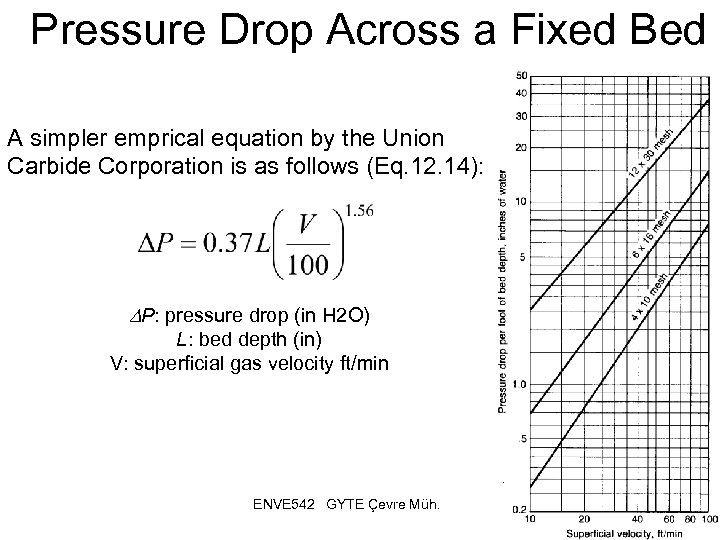 Pressure Drop Across a Fixed Bed A simpler emprical equation by the Union Carbide