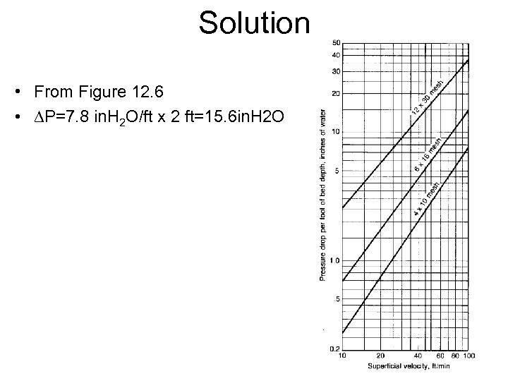 Solution • From Figure 12. 6 • DP=7. 8 in. H 2 O/ft x