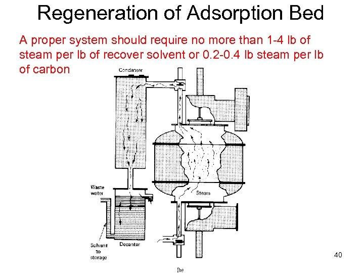 Regeneration of Adsorption Bed A proper system should require no more than 1 -4