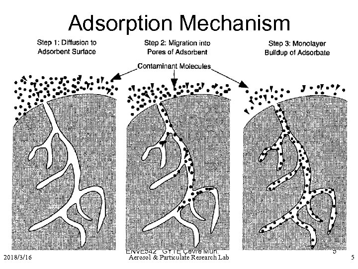 Adsorption Mechanism – 2) Chemical adsorption • Results from a chemical interaction between the