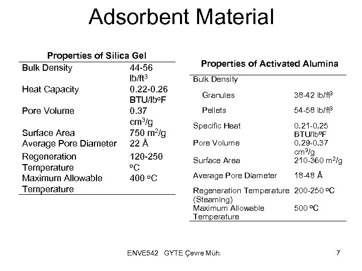 Adsorbent Material Properties of Silica Gel Bulk Density 44 -56 lb/ft 3 Heat Capacity