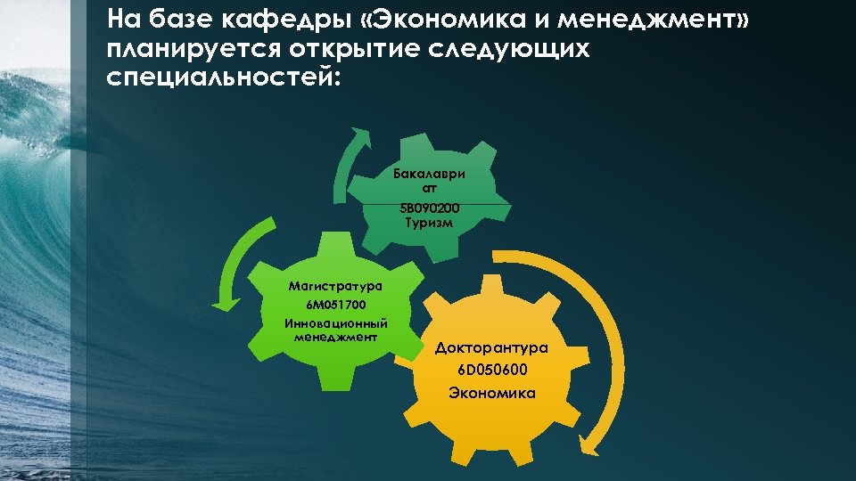 На базе кафедры «Экономика и менеджмент» планируется открытие следующих специальностей: Бакалаври ат 5 В