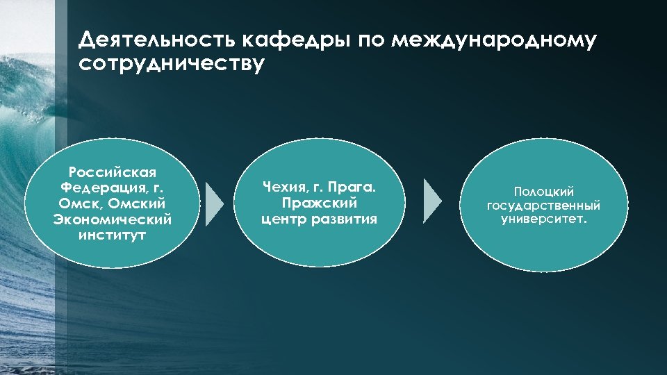 Деятельность кафедры по международному сотрудничеству Российская Федерация, г. Омск, Омский Экономический институт Чехия, г.