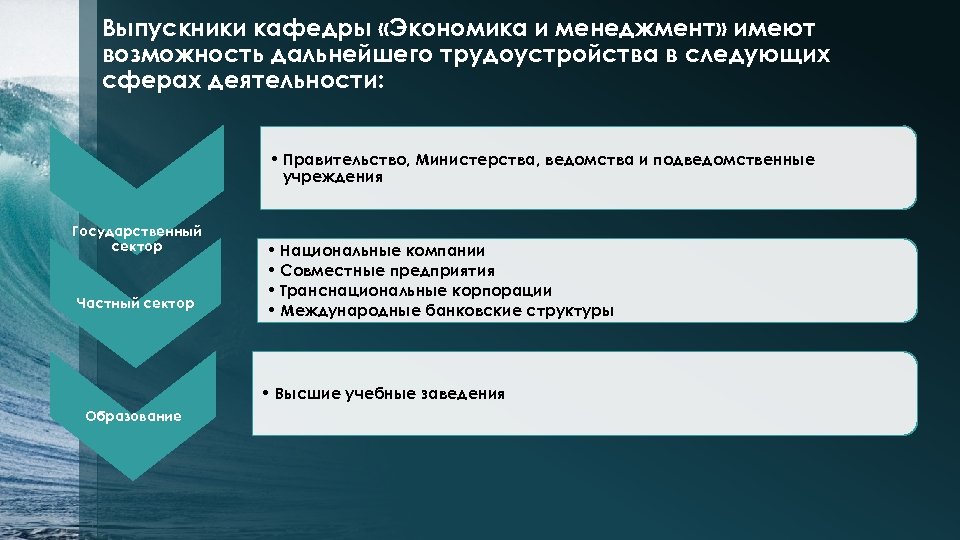 Выпускники кафедры «Экономика и менеджмент» имеют возможность дальнейшего трудоустройства в следующих сферах деятельности: •