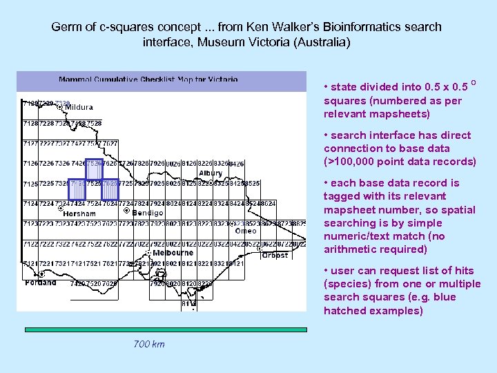 Germ of c-squares concept. . . from Ken Walker’s Bioinformatics search interface, Museum Victoria