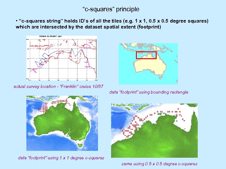 “c-squares” principle • “c-squares string” holds ID’s of all the tiles (e. g. 1