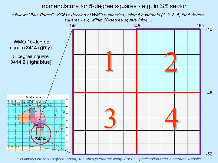 nomenclature for 5 -degree squares - e. g. in SE sector: • follows “Blue