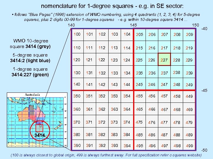 nomenclature for 1 -degree squares - e. g. in SE sector: • follows “Blue