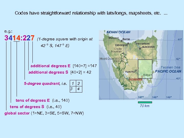 Codes have straightforward relationship with lats/longs, mapsheets, etc. . e. g. : 3414: 227