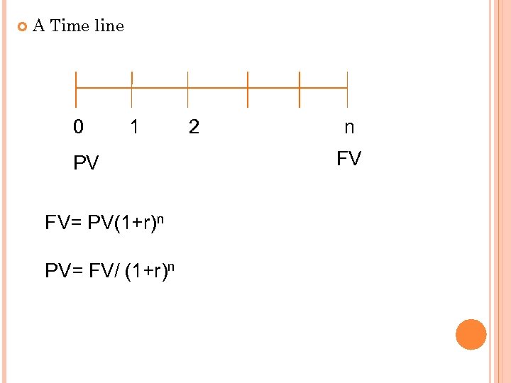  A Time line 0 1 PV FV= PV(1+r)n PV= FV/ (1+r)n 2 n