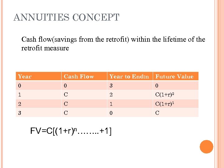 ANNUITIES CONCEPT Cash flow(savings from the retrofit) within the lifetime of the retrofit measure