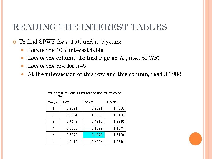 READING THE INTEREST TABLES To find SPWF for i=10% and n=5 years: Locate the
