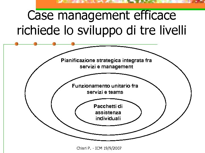 Case management efficace richiede lo sviluppo di tre livelli Pianificazione strategica integrata fra servizi