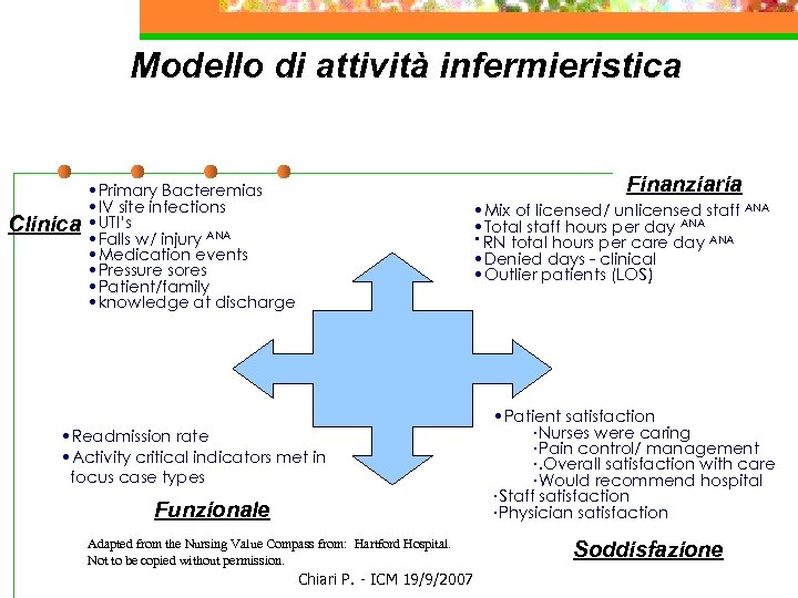 Modello di attività infermieristica Clinica Finanziaria • Primary Bacteremias • IV site infections •