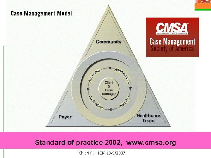 Standard of practice 2002, www. cmsa. org Chiari P. - ICM 19/9/2007 