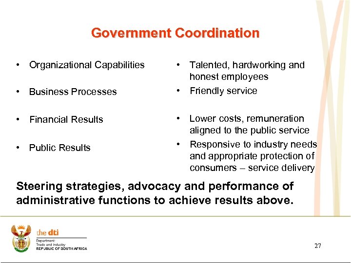 Government Coordination • Organizational Capabilities • Business Processes • Financial Results • Public Results