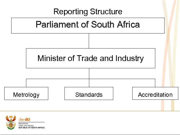 Reporting Structure Parliament of South Africa Minister of Trade and Industry Metrology Standards Accreditation