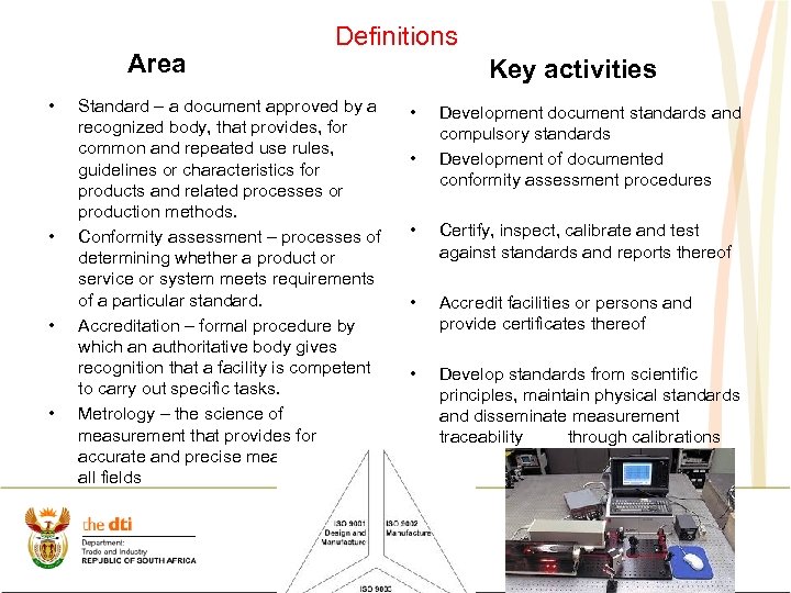 Area • • Definitions Standard – a document approved by a recognized body, that