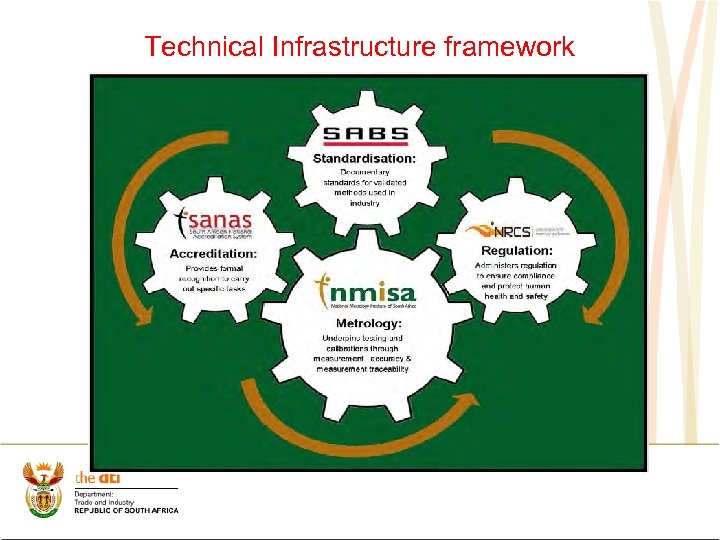 Technical Infrastructure framework 