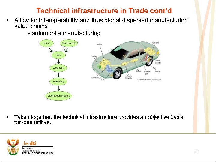 Technical infrastructure in Trade cont’d • Allow for interoperability and thus global dispersed manufacturing