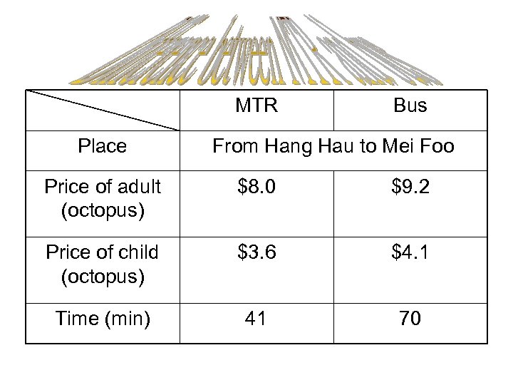 MTR Place Bus From Hang Hau to Mei Foo Price of adult (octopus) $8.