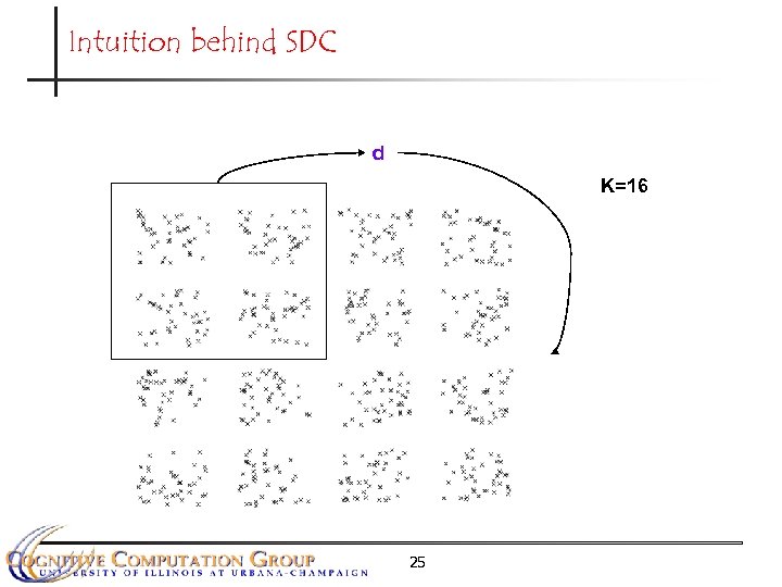 Intuition behind SDC d K=16 25 
