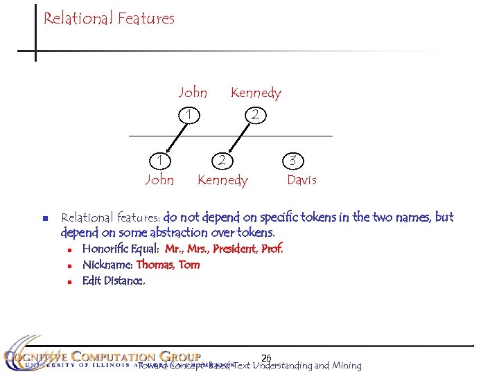 Relational Features John 1 1 John n Kennedy 2 2 Kennedy 3 Davis Relational