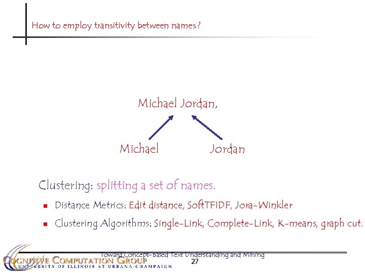 How to employ transitivity between names ? Michael Jordan, Michael Jordan Clustering: splitting a