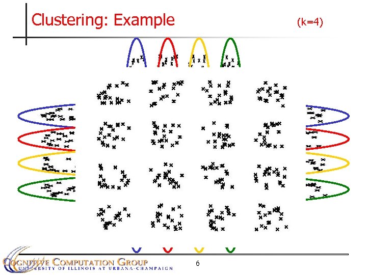 Clustering: Example (k=4) 6 