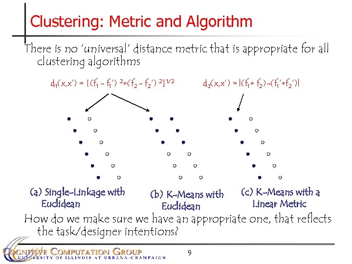 Clustering: Metric and Algorithm There is no ‘universal’ distance metric that is appropriate for