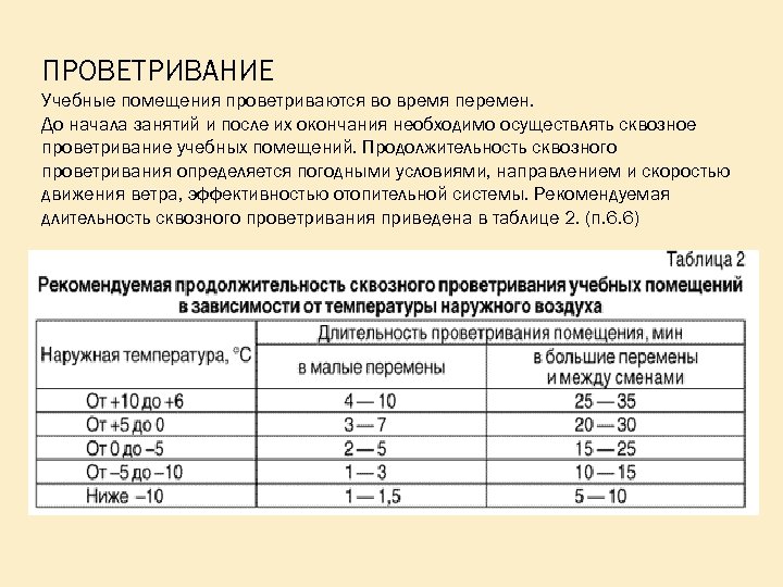 ПРОВЕТРИВАНИЕ Учебные помещения проветриваются во время перемен. До начала занятий и после их окончания