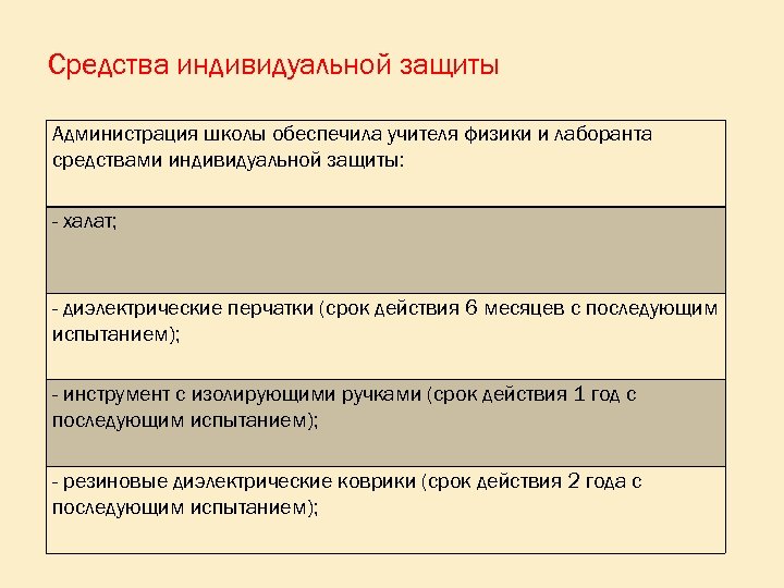 Средства индивидуальной защиты Администрация школы обеспечила учителя физики и лаборанта средствами индивидуальной защиты: -