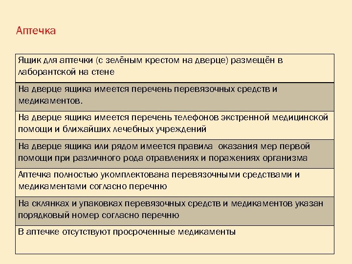 Аптечка Ящик для аптечки (с зелёным крестом на дверце) размещён в лаборантской на стене