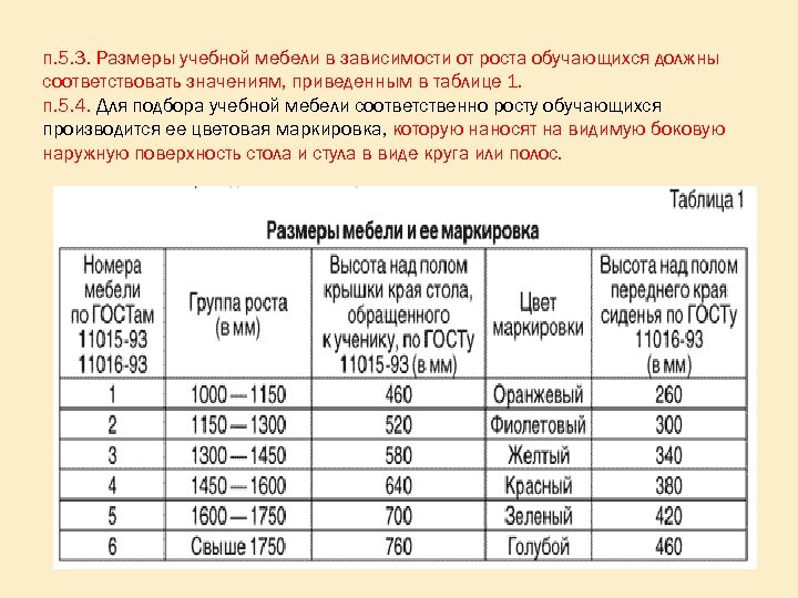 п. 5. 3. Размеры учебной мебели в зависимости от роста обучающихся должны соответствовать значениям,