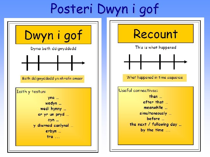 Posteri Dwyn i gof 