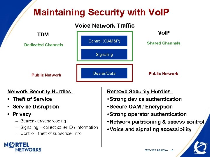 Maintaining Security with Vo. IP Voice Network Traffic Vo. IP TDM Dedicated Channels Control