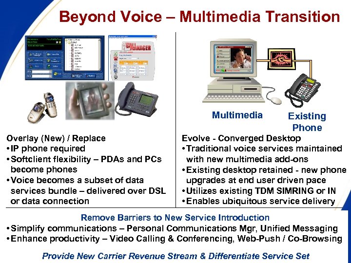 Beyond Voice – Multimedia Transition Multimedia Overlay (New) / Replace • IP phone required