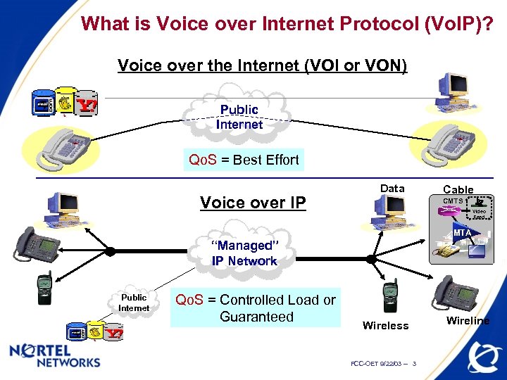 What is Voice over Internet Protocol (Vo. IP)? Voice over the Internet (VOI or