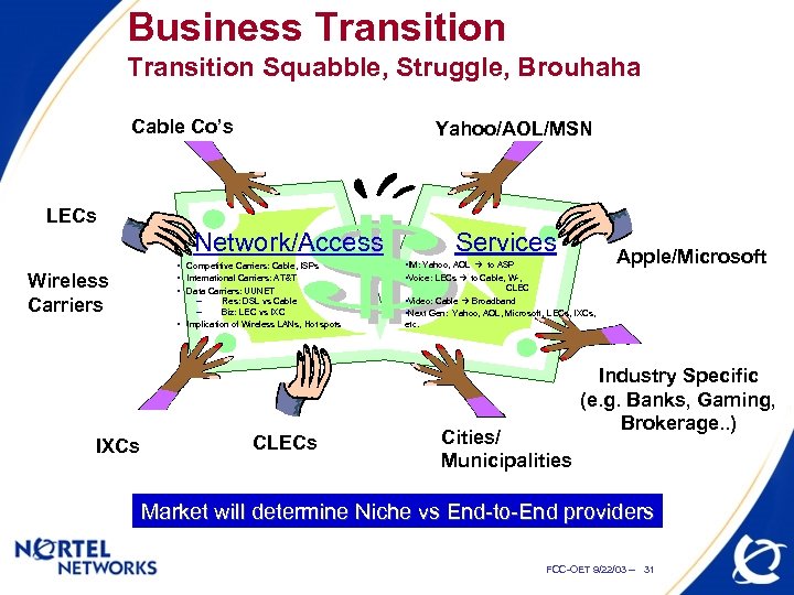 Business Transition Squabble, Struggle, Brouhaha Cable Co’s Yahoo/AOL/MSN LECs Services Network/Access Wireless Carriers IXCs