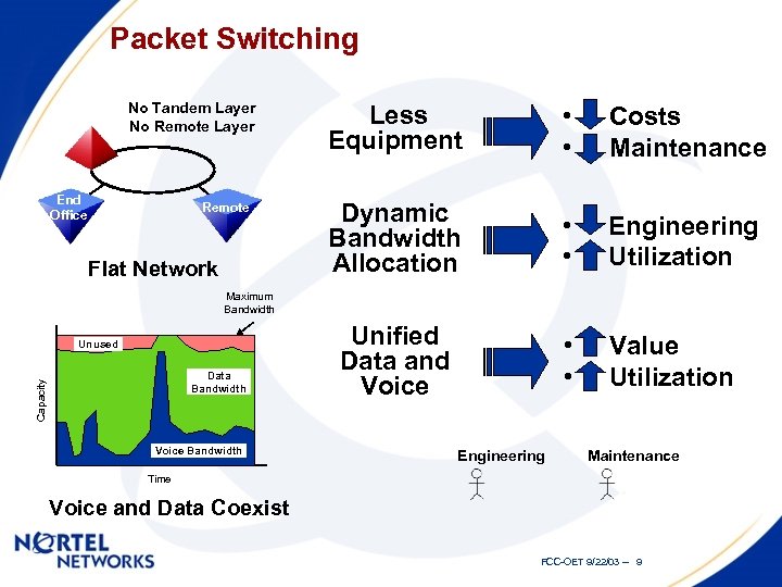 Packet Switching No Tandem Layer No Remote Layer End Office Remote Flat Network Less