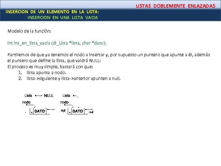 INSERCION DE UN ELEMENTO EN LA LISTA: INSERCION EN UNA LISTA VACIA LISTAS DOBLEMENTE