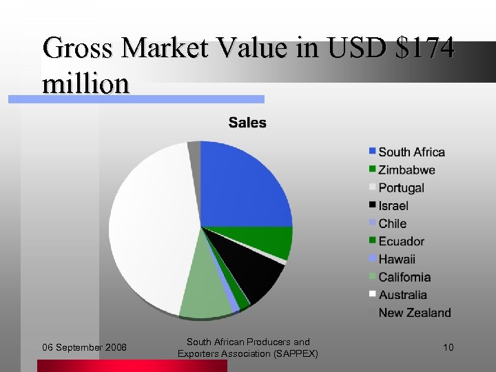 Gross Market Value in USD $174 million 06 September 2008 South African Producers and