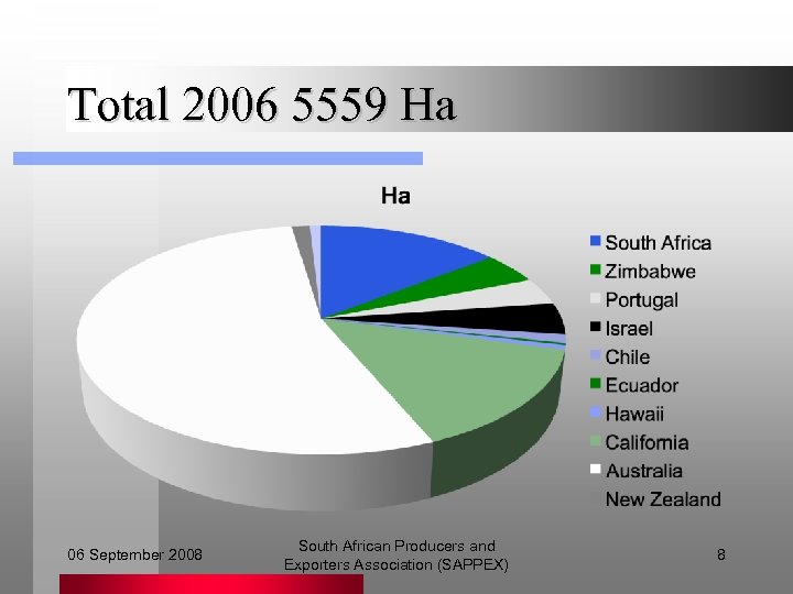 Total 2006 5559 Ha 06 September 2008 South African Producers and Exporters Association (SAPPEX)