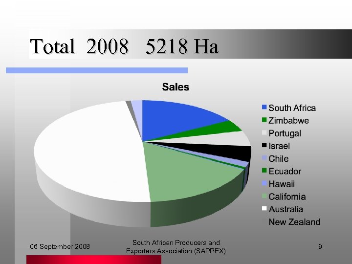 Total 2008 5218 Ha 06 September 2008 South African Producers and Exporters Association (SAPPEX)