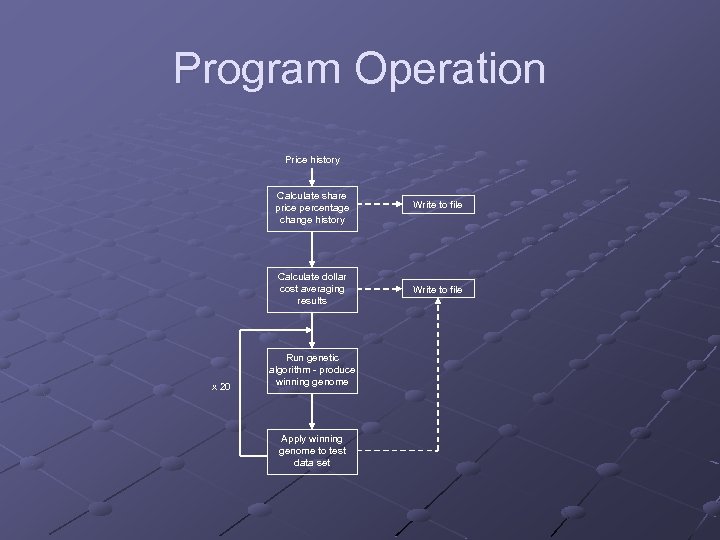 Program Operation Price history Calculate share price percentage change history Calculate dollar cost averaging