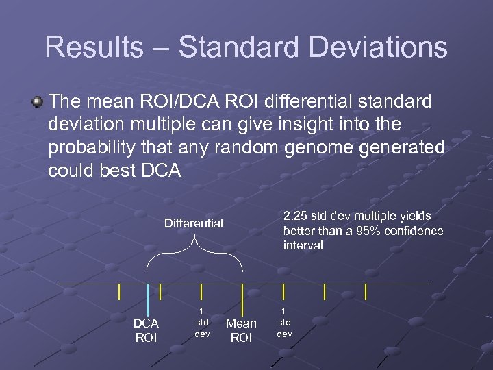 Results – Standard Deviations The mean ROI/DCA ROI differential standard deviation multiple can give