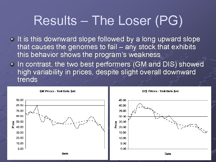 Results – The Loser (PG) It is this downward slope followed by a long