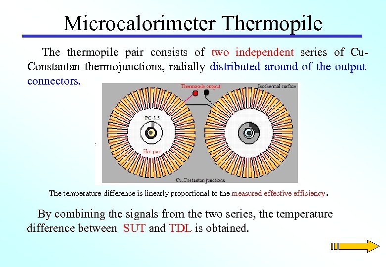 Microcalorimeter Thermopile The thermopile pair consists of two independent series of Cu. Constantan thermojunctions,