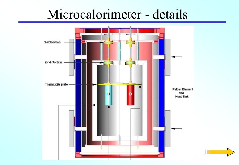 Microcalorimeter - details 